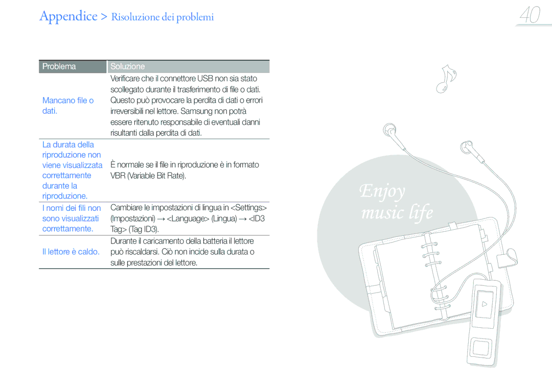 Samsung YP-U6AB/EDC, YP-U6AP/EDC manual Mancano file o, Dati, Riproduzione 