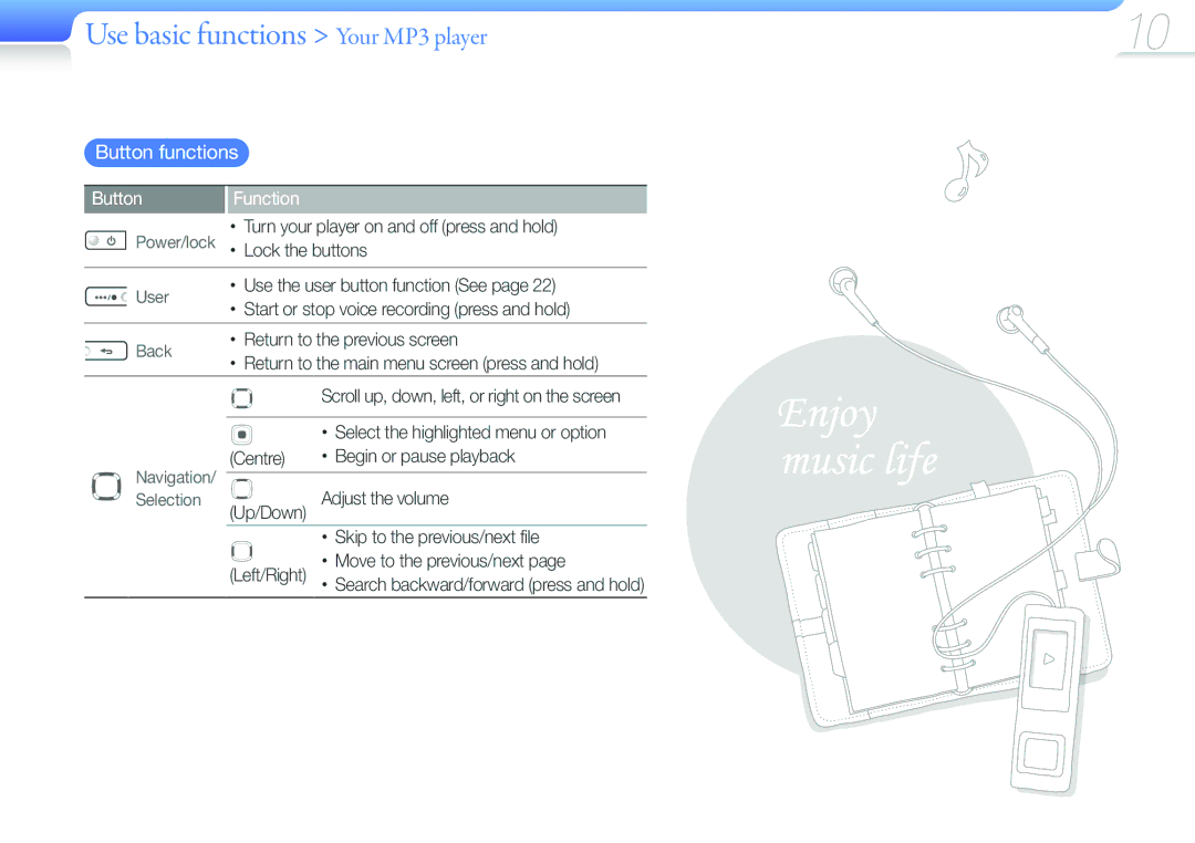 Samsung YP-U6AB/XEF, YP-U6AP/XEF, YP-U6QP/XEF manual Use basic functions Your MP3 player, Button functions, Button Function 