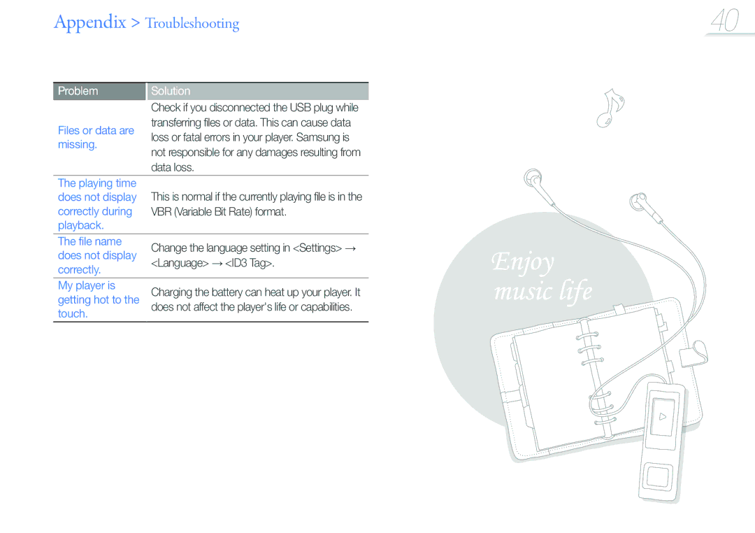 Samsung YP-U6QP/EDC Files or data are, Missing, Playing time, Does not display Correctly during, Playback File name, Touch 