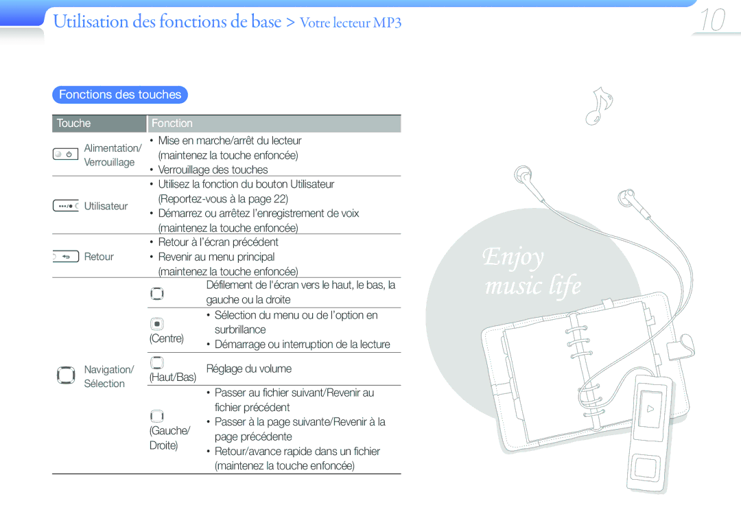 Samsung YP-U6AB/XEF manual Utilisation des fonctions de base Votre lecteur MP3, Fonctions des touches, Touche Fonction 