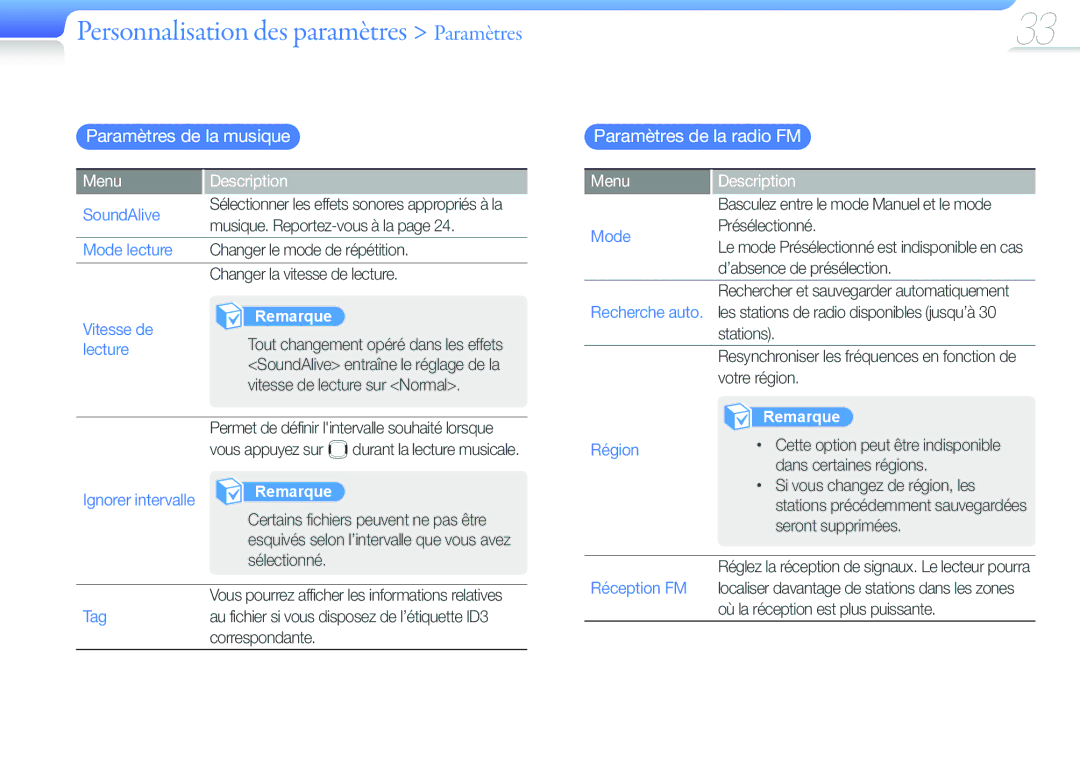 Samsung YP-U6QB/XEF manual Personnalisation des paramètres Paramètres, Paramètres de la musique, Paramètres de la radio FM 