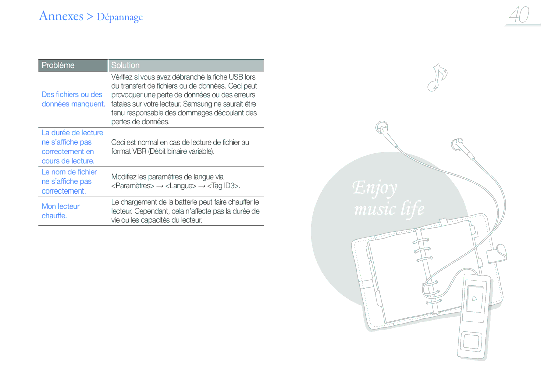 Samsung YP-U6QP/XEF, YP-U6AB/XEF, YP-U6AP/XEF, YP-U6QB/XEF manual Annexes Dépannage, Des fichiers ou des 