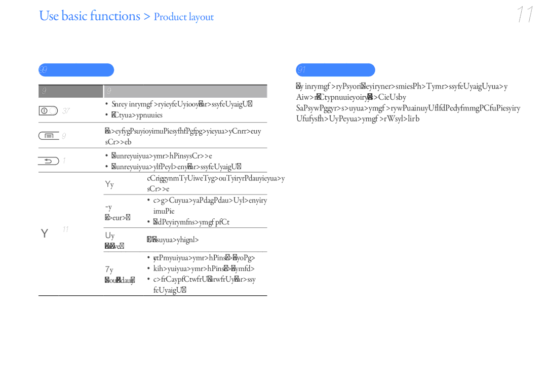 Samsung YP-U7 user manual Use basic functions Product layout, Button functions Reset your player 