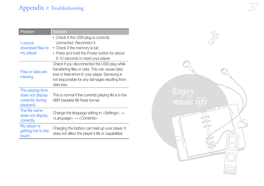 Samsung YP-U7 Cannot, Download files to, My player, Files or data are, Missing, Correctly during, Playback File name 