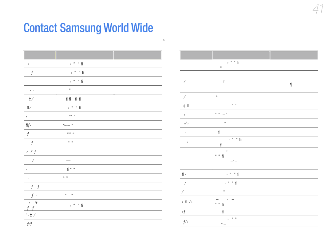 Samsung YP-U7 user manual Contact Samsung World Wide, Web Site 