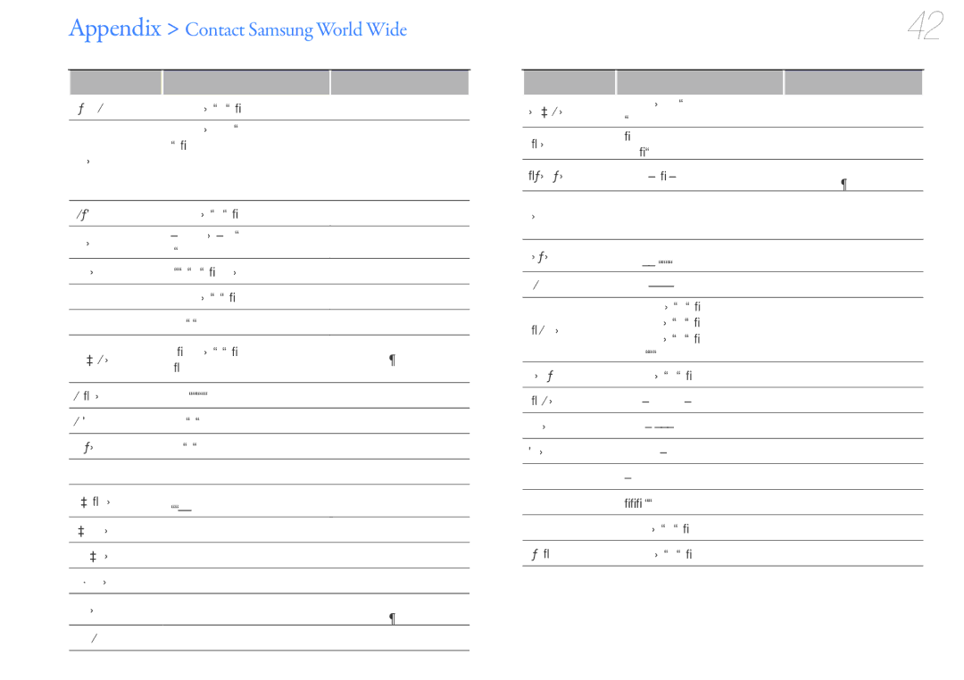 Samsung YP-U7 user manual Appendix Contact Samsung World Wide 