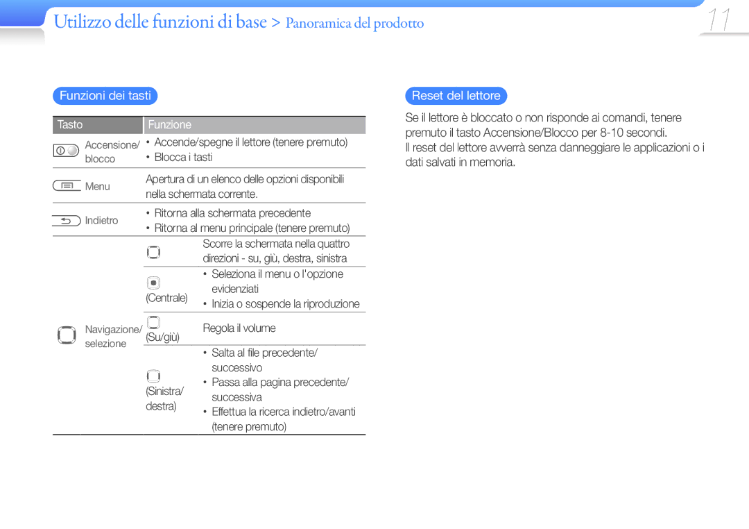 Samsung YP-U7AS/EDC, YP-U7AB/EDC, YP-U7AP/EDC manual Funzioni dei tasti, Reset del lettore, Tasto Funzione 