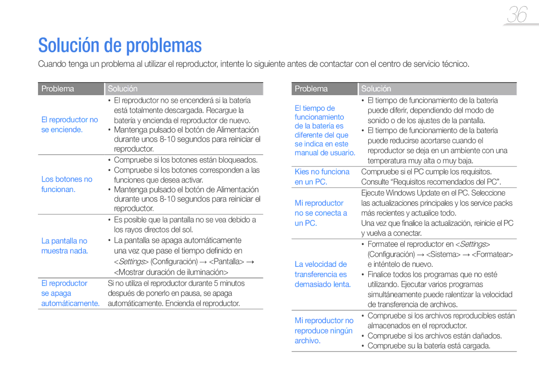 Samsung YP-U7AB/EDC, YP-U7AP/EDC, YP-U7AS/EDC manual Solución de problemas, Problema Solución 