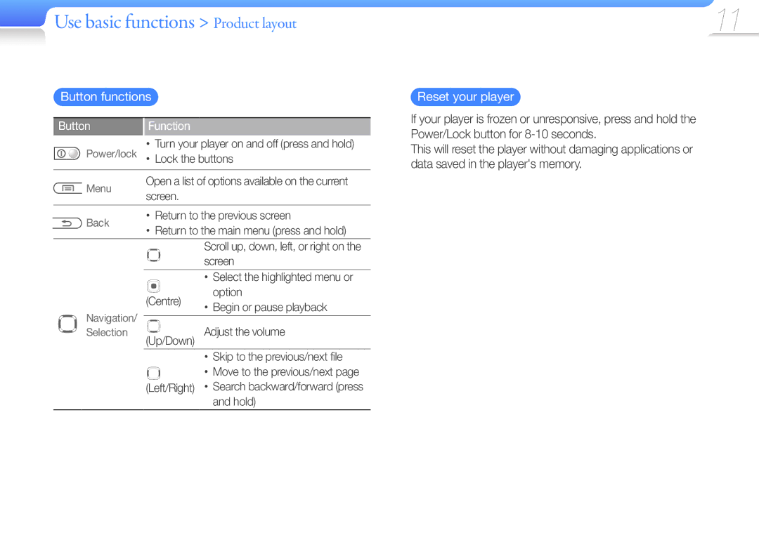 Samsung YP-U7AS/EDC, YP-U7AP/XEF, YP-U7AS/XEF manual Use basic functions Product layout, Button functions Reset your player 