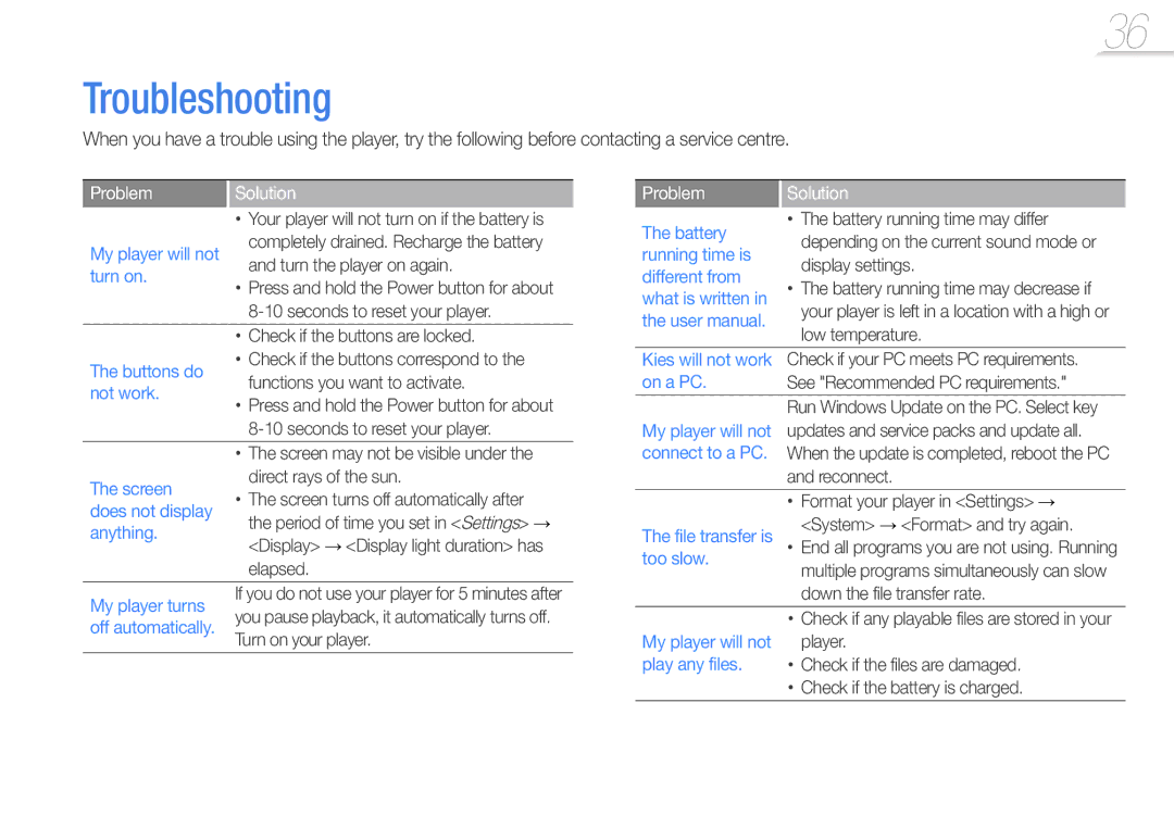 Samsung YP-U7AP/XEF, YP-U7AS/XEF, YP-U7AB/XEF, YP-U7AB/EDC, YP-U7AP/EDC, YP-U7AS/EDC manual Troubleshooting 