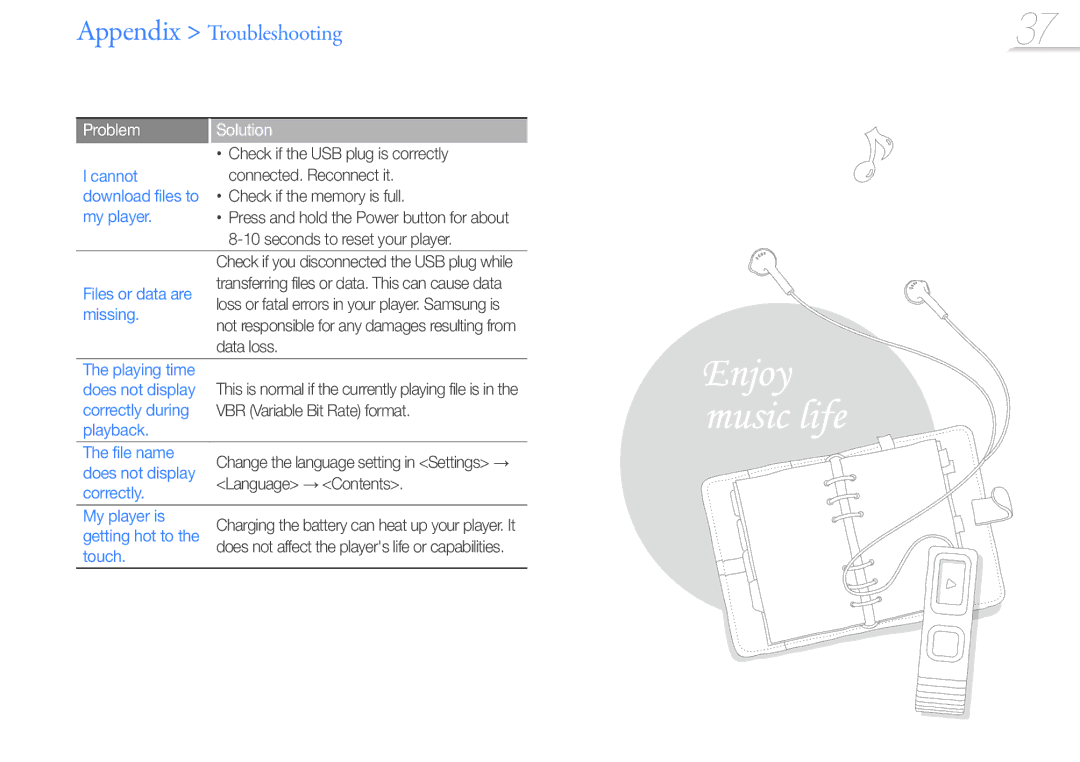 Samsung YP-U7AS/XEF Cannot, Download files to, My player, Files or data are, Missing, Correctly during, Playback File name 