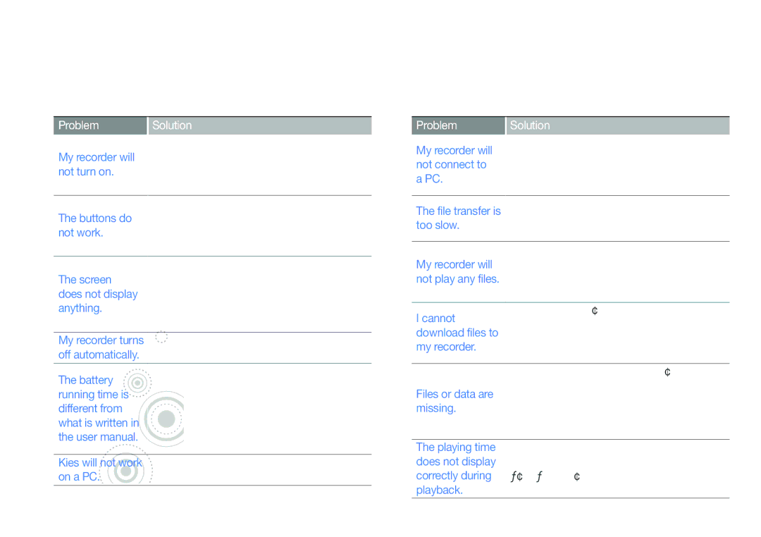 Samsung YP-VP2 user manual Troubleshooting, Problem Solution 