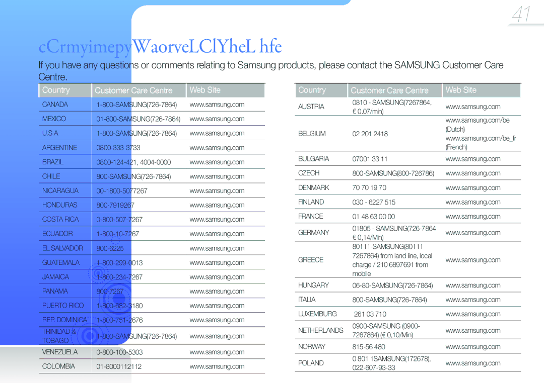 Samsung YP-VP2 user manual Contact Samsung World Wide, Country Customer Care Centre Web Site 