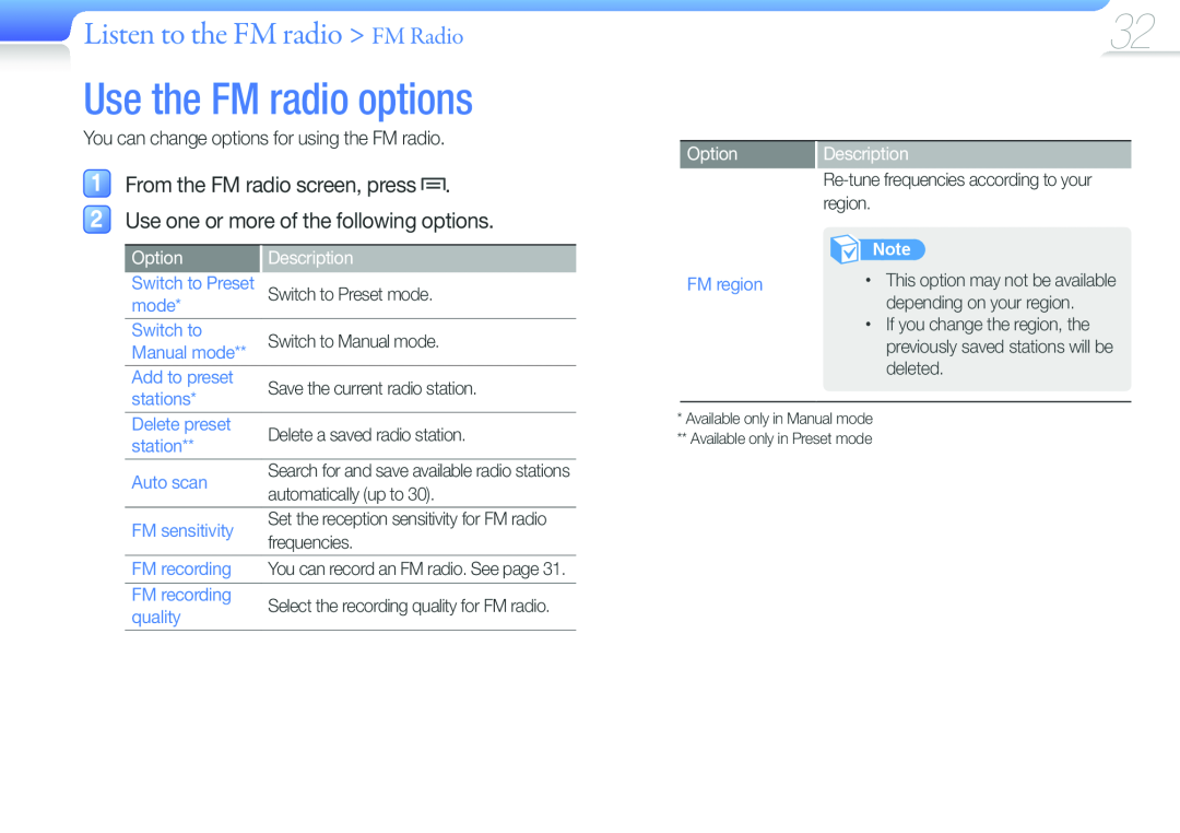 Samsung YP-VP2 Use the FM radio options, From the FM radio screen, press, Listen to the FM radio FM Radio, Option 