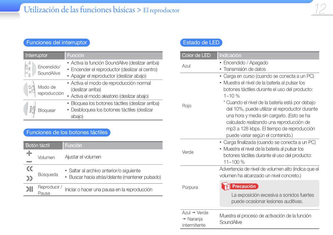 Samsung YP-W1AL/EDC, YP-W1AW/EDC manual Interruptor Función, Botón táctil Función, Color de LED Indicación 