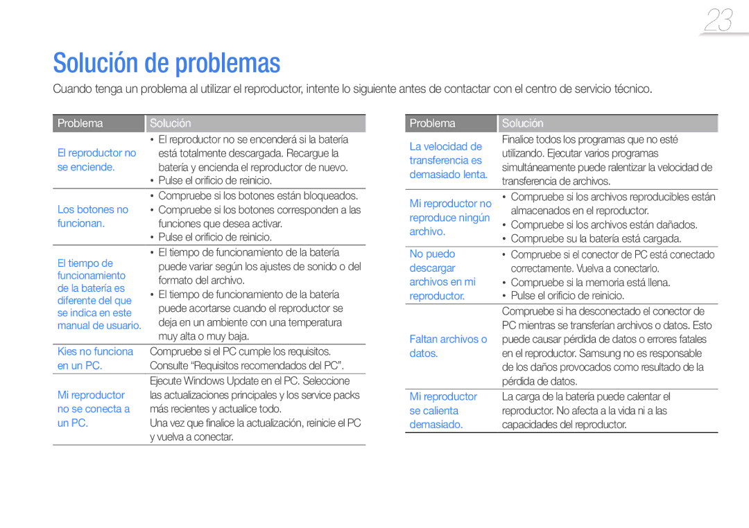 Samsung YP-W1AW/EDC, YP-W1AL/EDC manual Solución de problemas, Problema Solución 