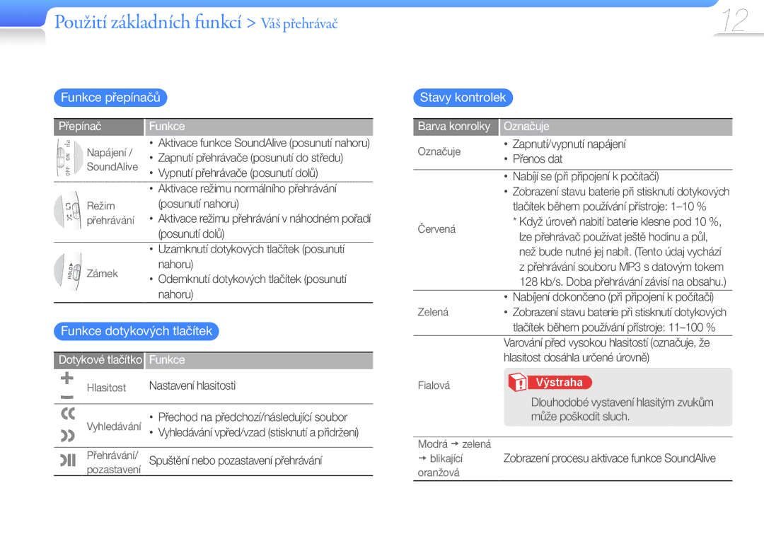 Samsung YP-W1AW/XEN, YP-W1AL/XEN manual Přepínač Funkce, Barva konrolky Označuje 