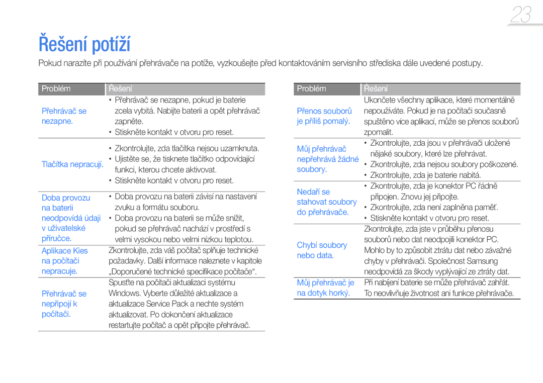 Samsung YP-W1AL/XEN, YP-W1AW/XEN manual Řešení potíží, Problém Řešení 