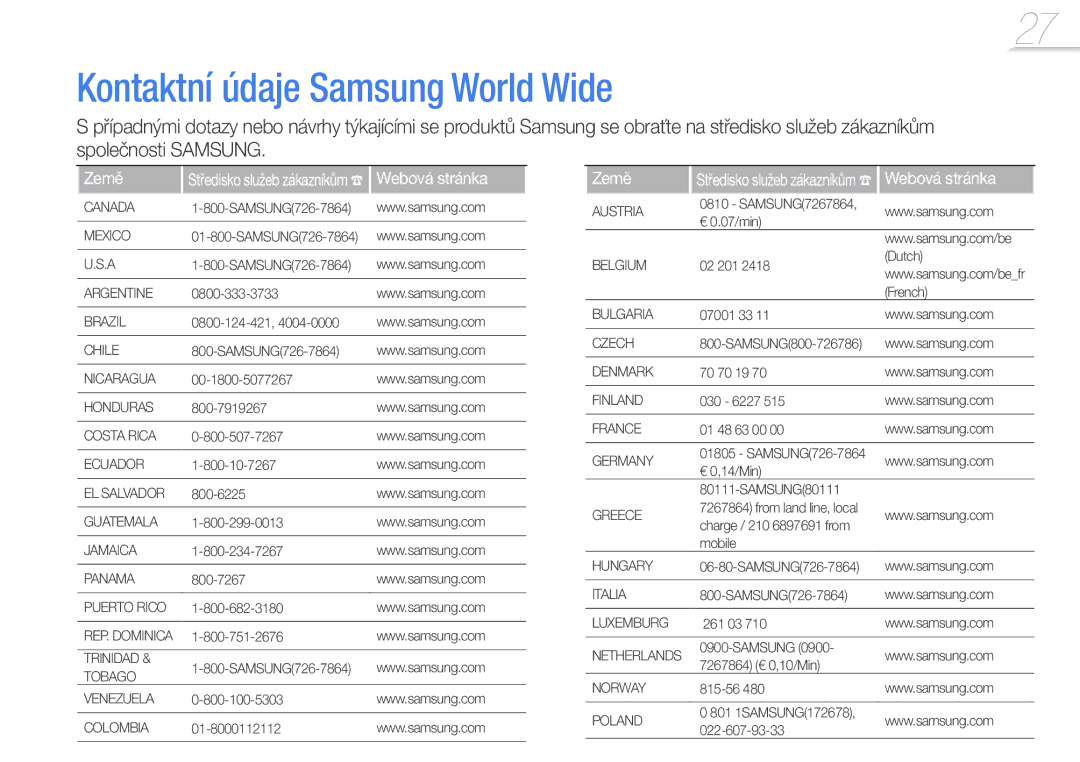 Samsung YP-W1AL/XEN, YP-W1AW/XEN manual Kontaktní údaje Samsung World Wide, Země, Webová stránka 