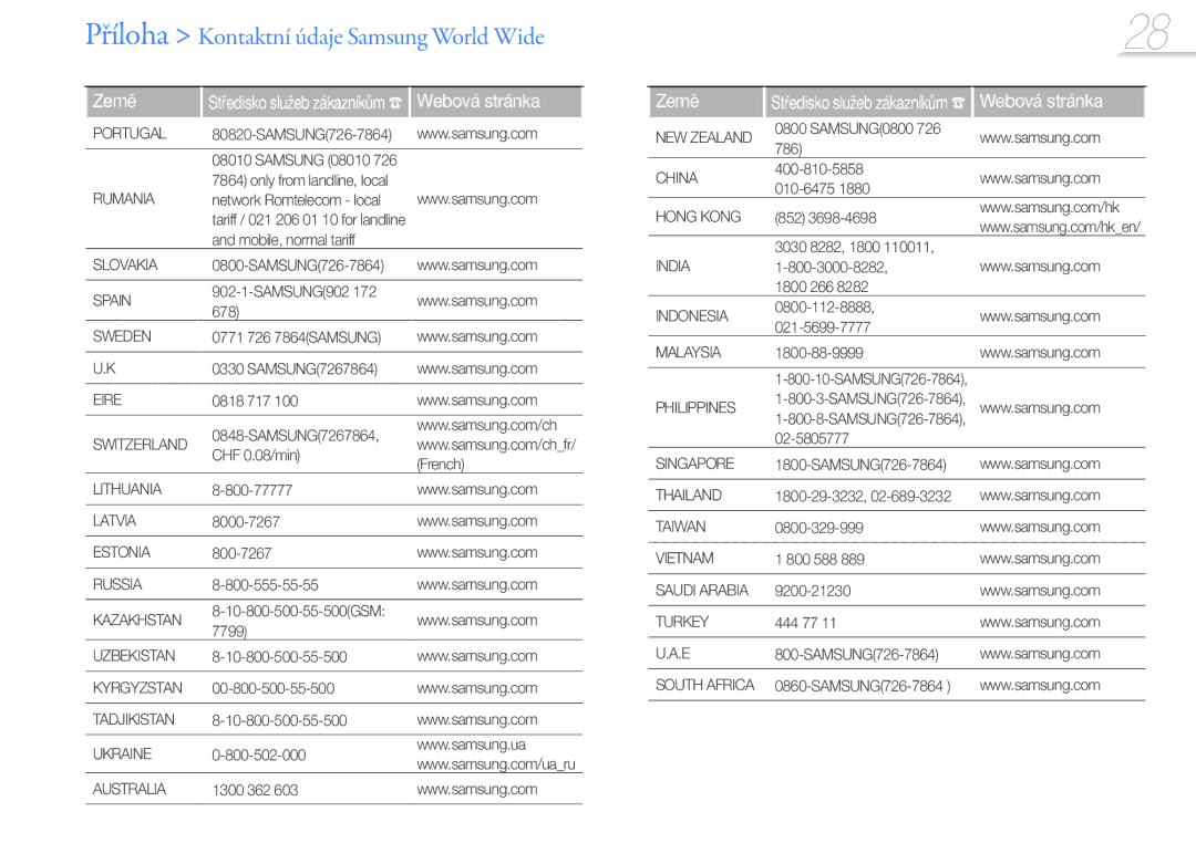 Samsung YP-W1AW/XEN, YP-W1AL/XEN manual Příloha Kontaktní údaje Samsung World Wide 