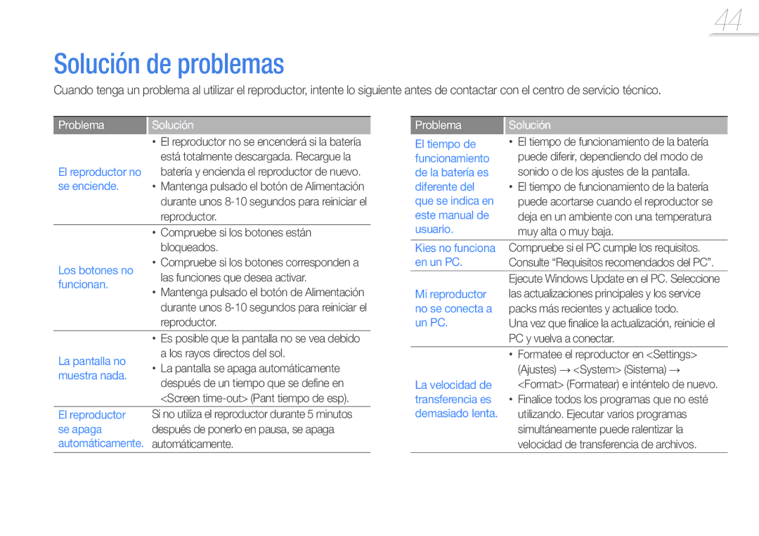 Samsung YP-Z3CW/FOP, YP-Z3CL/FOP, YP-Z3CP/FOP, YP-Z3AW/FOP, YP-Z3AP/FOP, YP-Z3AL/FOP Solución de problemas, Problema Solución 