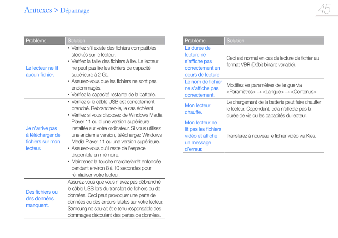 Samsung YP-Z3AW/XEF, YP-Z3CL/XEF, YP-Z3CW/XEF, YP-Z3CP/XEF, YP-Z3AP/XEF, YP-Z3AL/XEF manual Annexes Dépannage, Problème 