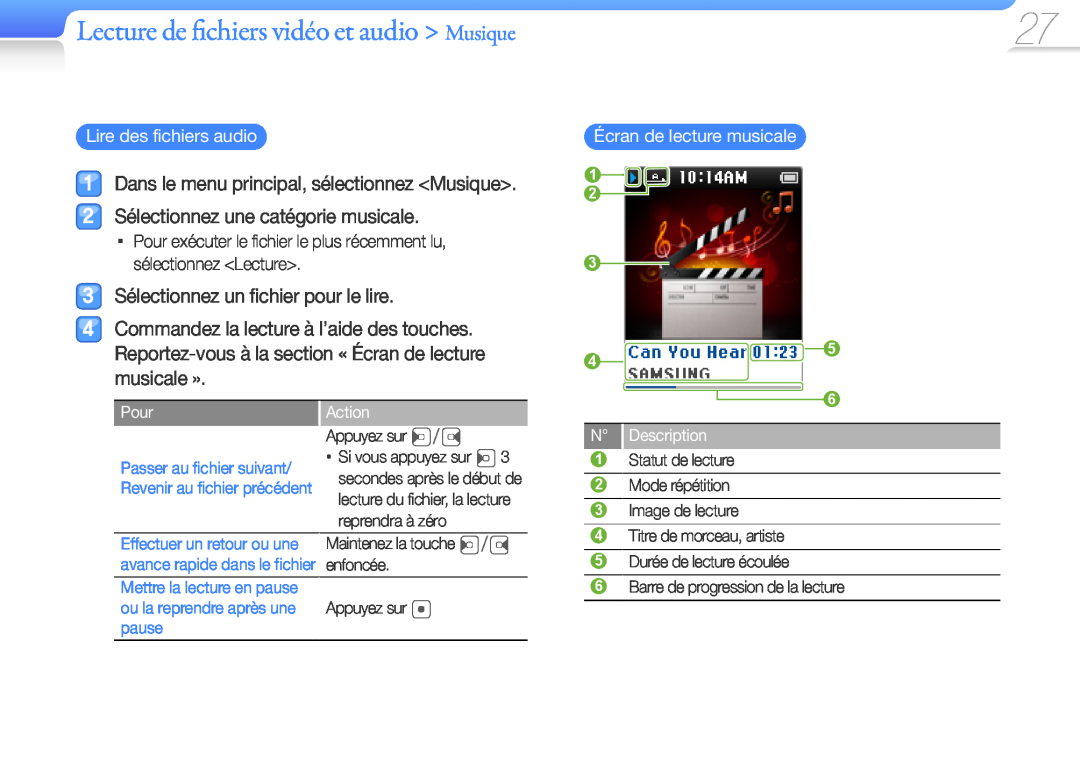 Samsung YP-Z3AW/XEF Lecture de fichiers vidéo et audio Musique, Dans le menu principal, sélectionnez Musique, Pour, Action 