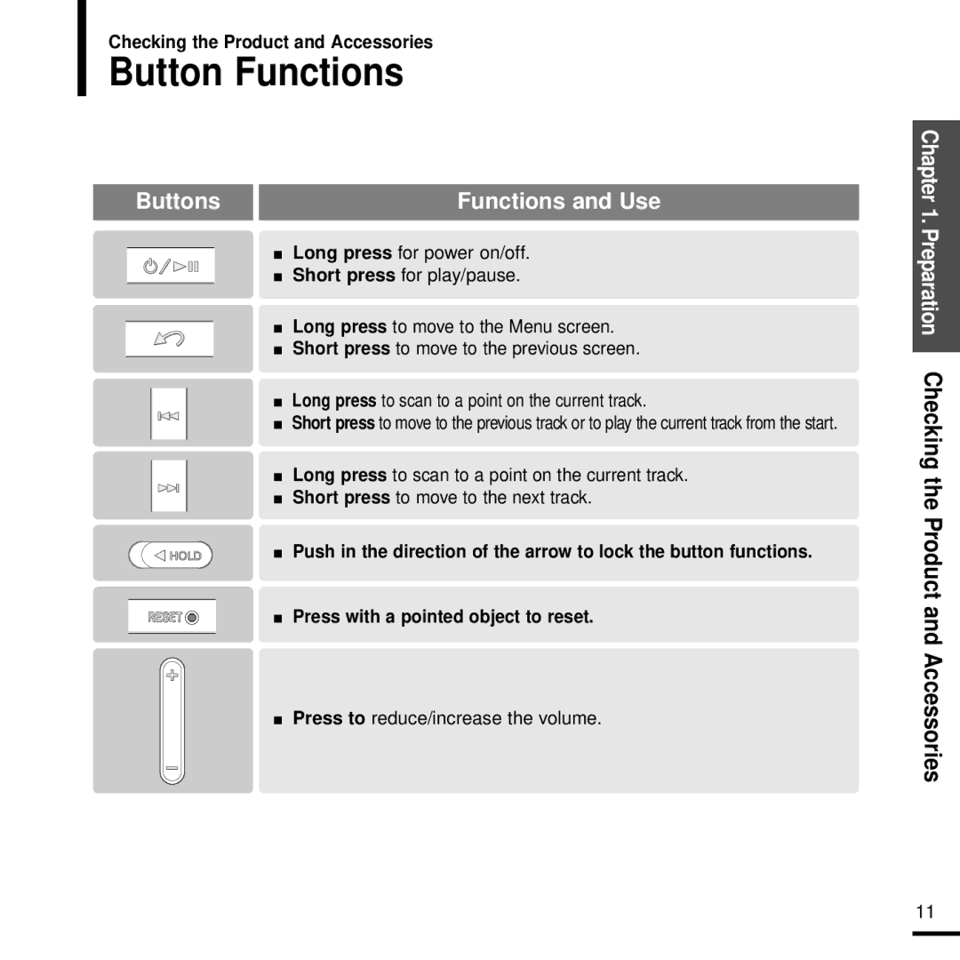 Samsung YP-Z5 manual Button Functions, Long press, Short press, Press to reduce/increase the volume 