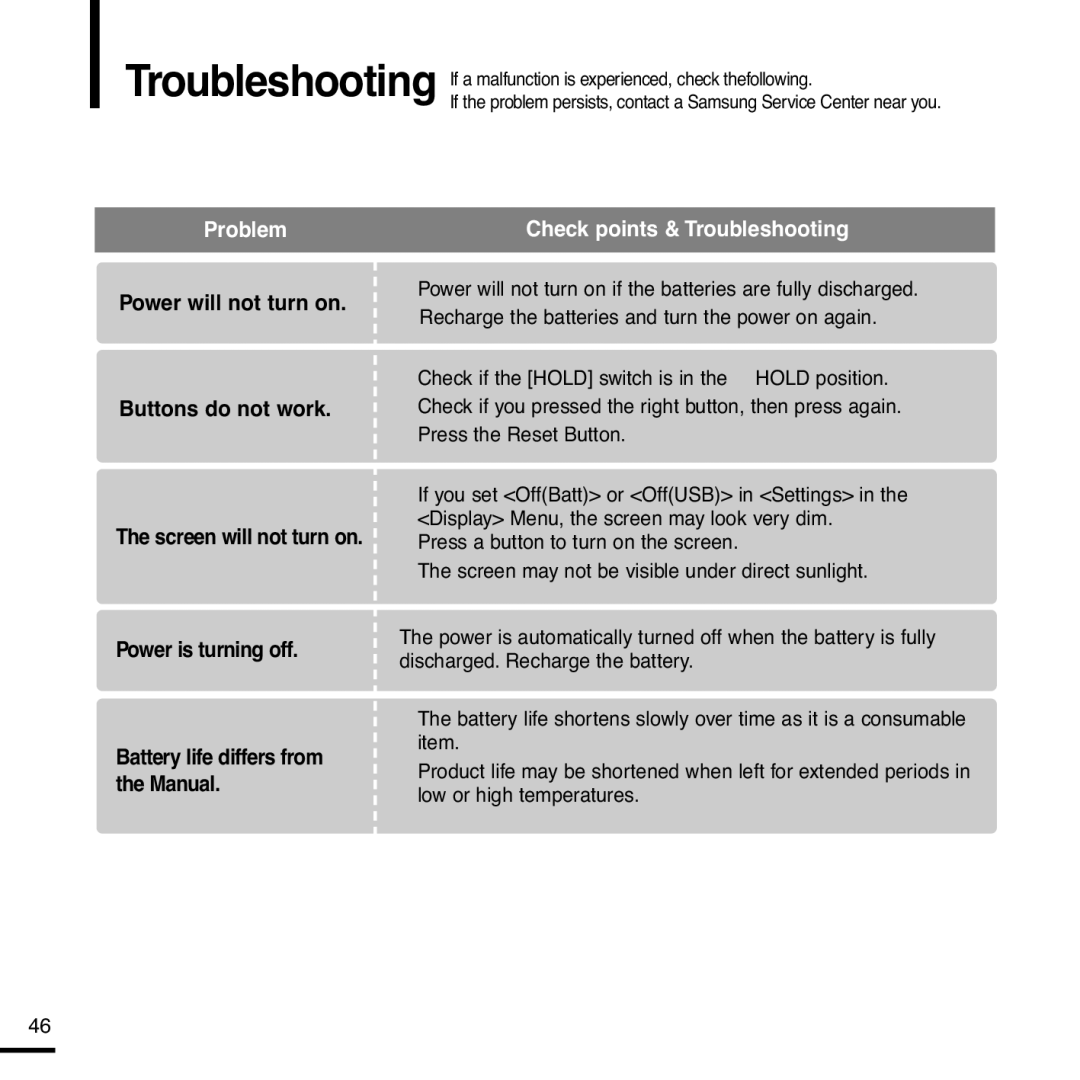 Samsung YP-Z5QS/ELS, YP-Z5AW/ELS, YP-Z5QB/ELS, YP-Z5QW/ELS, YP-Z5QP/ELS, YP-T55XL/XET, YP-Z5AB/ELS, YP-Z5ZB/ELS manual Problem 