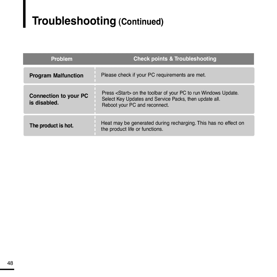 Samsung YP-Z5QW/ELS, YP-Z5AW/ELS, YP-Z5QS/ELS, YP-Z5QB/ELS Troubleshooting, Please check if your PC requirements are met 