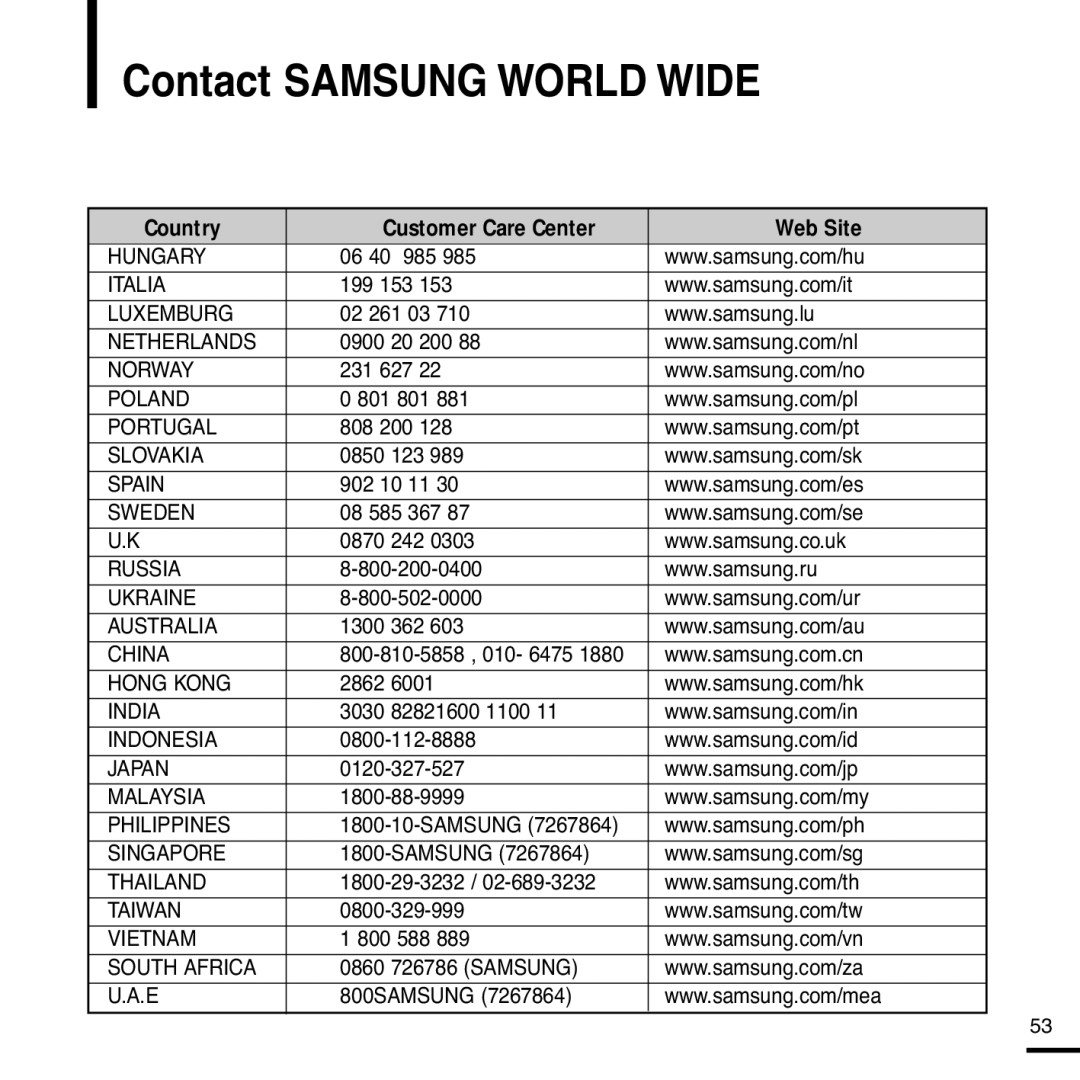 Samsung YP-Z5ZS/ELS 06 40 985, 199 153, 02 261 03, 0900 20 200, 231 627, 801 801, 808 200, 0850 123, 902 10 11, 1300 362 