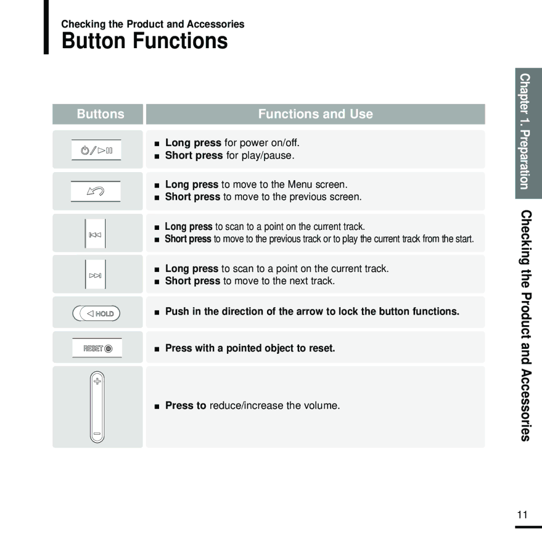 Samsung YP-Z5FQS/ELS, YP-Z5FQB/ELS, YP-Z5FAW/XEF, YP-Z5FZW/ELS manual Button Functions, Press to reduce/increase the volume 