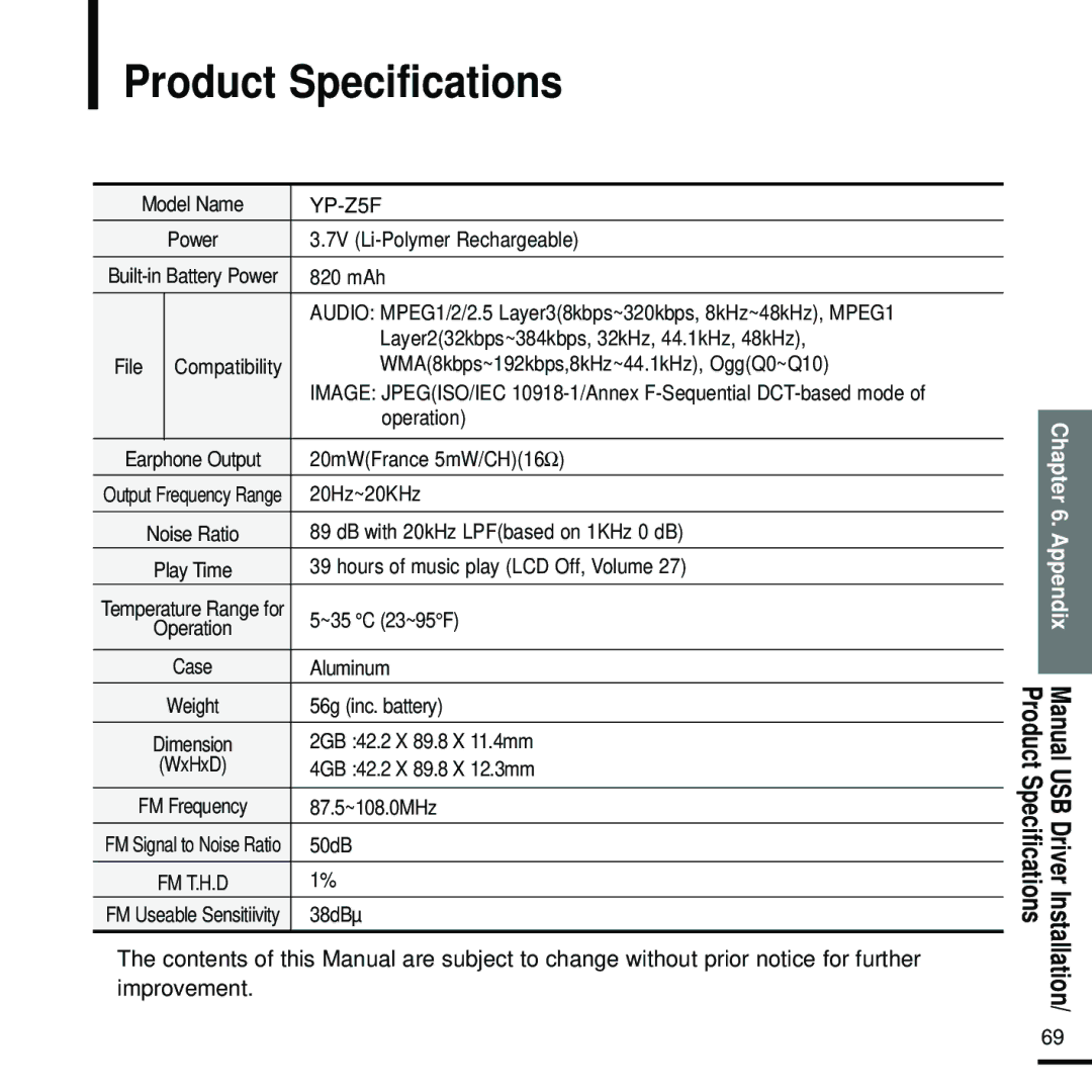 Samsung YP-Z5QP/ELS, YP-Z5FQB/ELS, YP-Z5FAW/XEF, YP-Z5FZW/ELS, YP-Z5FZB/XEF, YP-Z5FAB/XEF, YP-Z5FZS/XET Product Specifications 