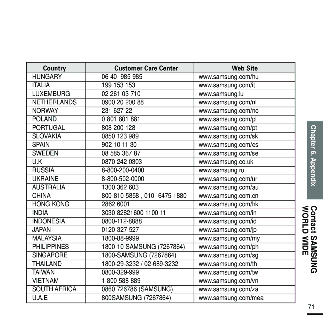 Samsung YP-Z5FQP/XET 06 40 985, 199 153, 02 261 03, 0900 20 200, 231 627, 801 801, 808 200, 0850 123, 902 10 11, 1300 362 