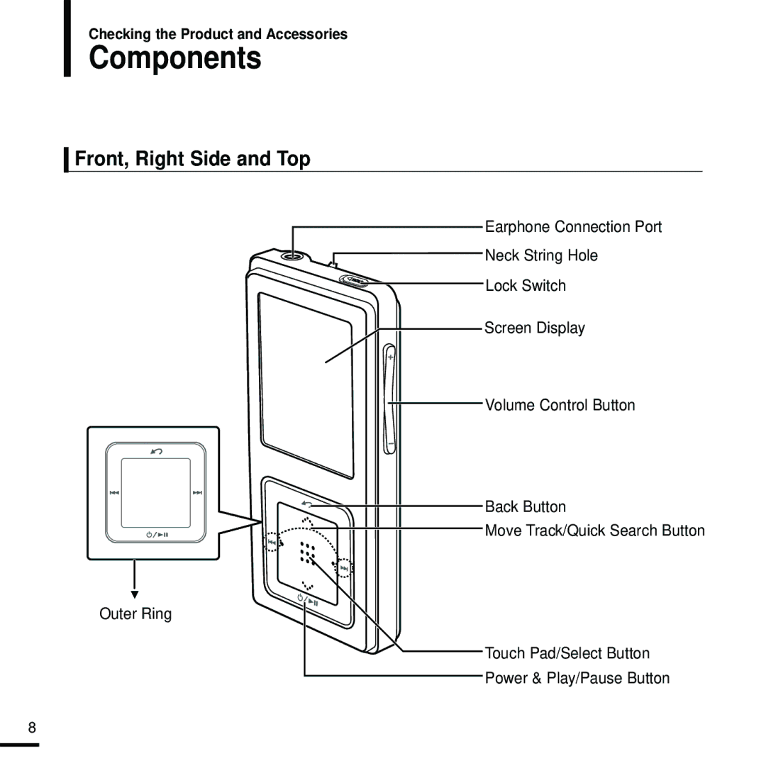 Samsung YP-Z5FZP/XEF, YP-Z5FQB/ELS, YP-Z5FAW/XEF, YP-Z5FZW/ELS, YP-Z5FZB/XEF manual Components, Front, Right Side and Top 