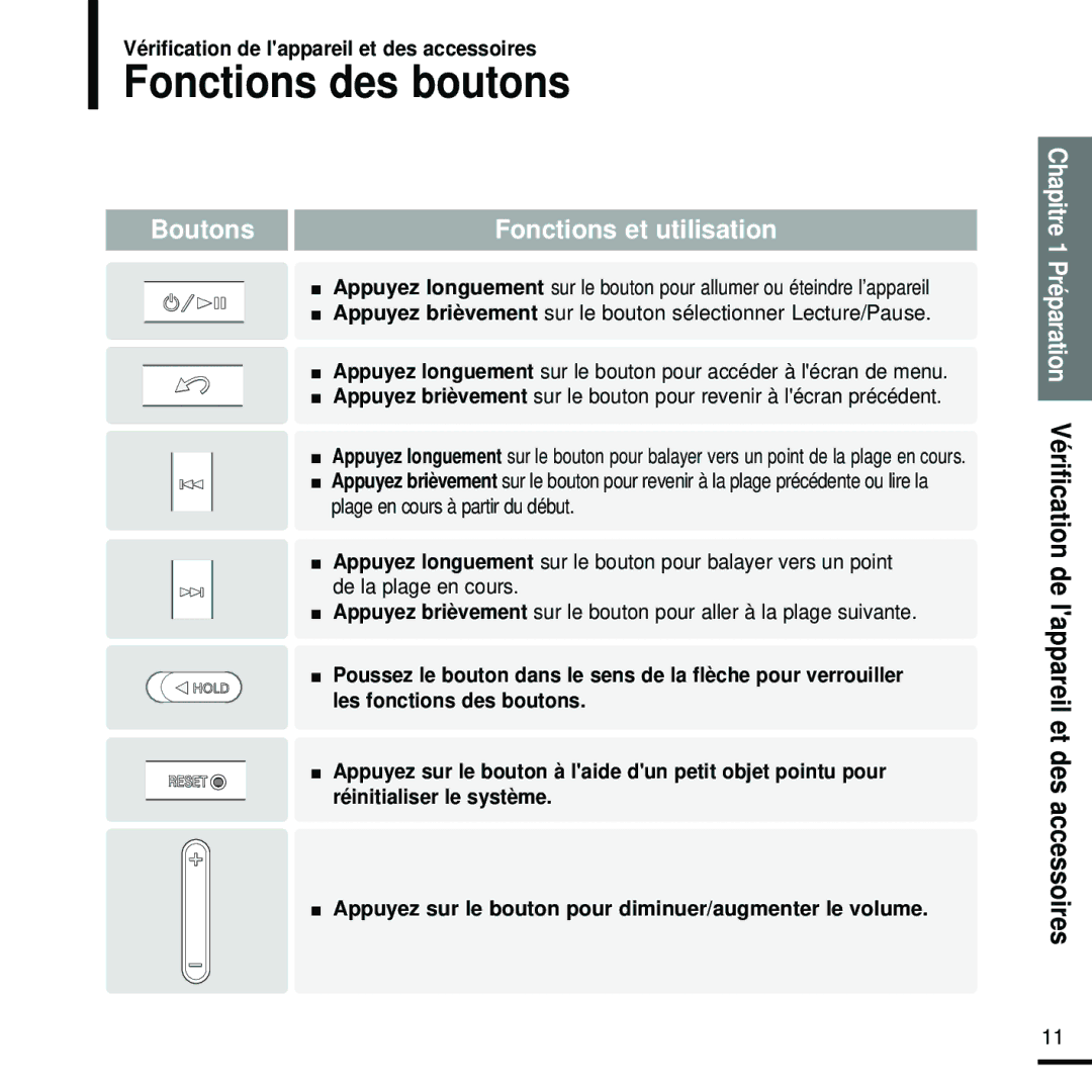 Samsung YP-Z5FQS/ELS, YP-Z5FQB/ELS, YP-Z5FAW/XEF, YP-Z5FZW/ELS manual Fonctions des boutons, Boutons Fonctions et utilisation 