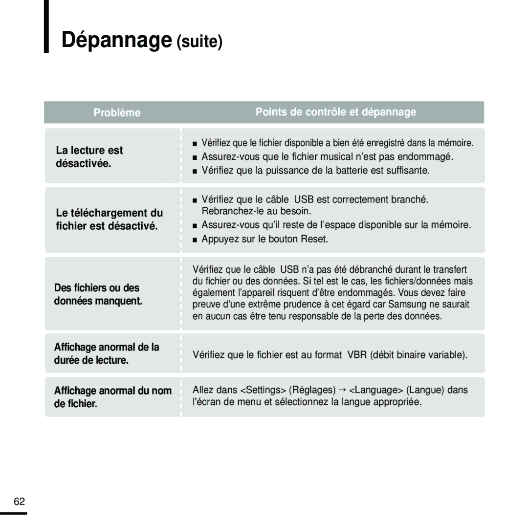 Samsung YP-Z5FQB/XEF, YP-Z5FQB/ELS, YP-Z5FAW/XEF, YP-Z5FZW/ELS, YP-Z5FZB/XEF manual Dépannage suite, La lecture est désactivée 