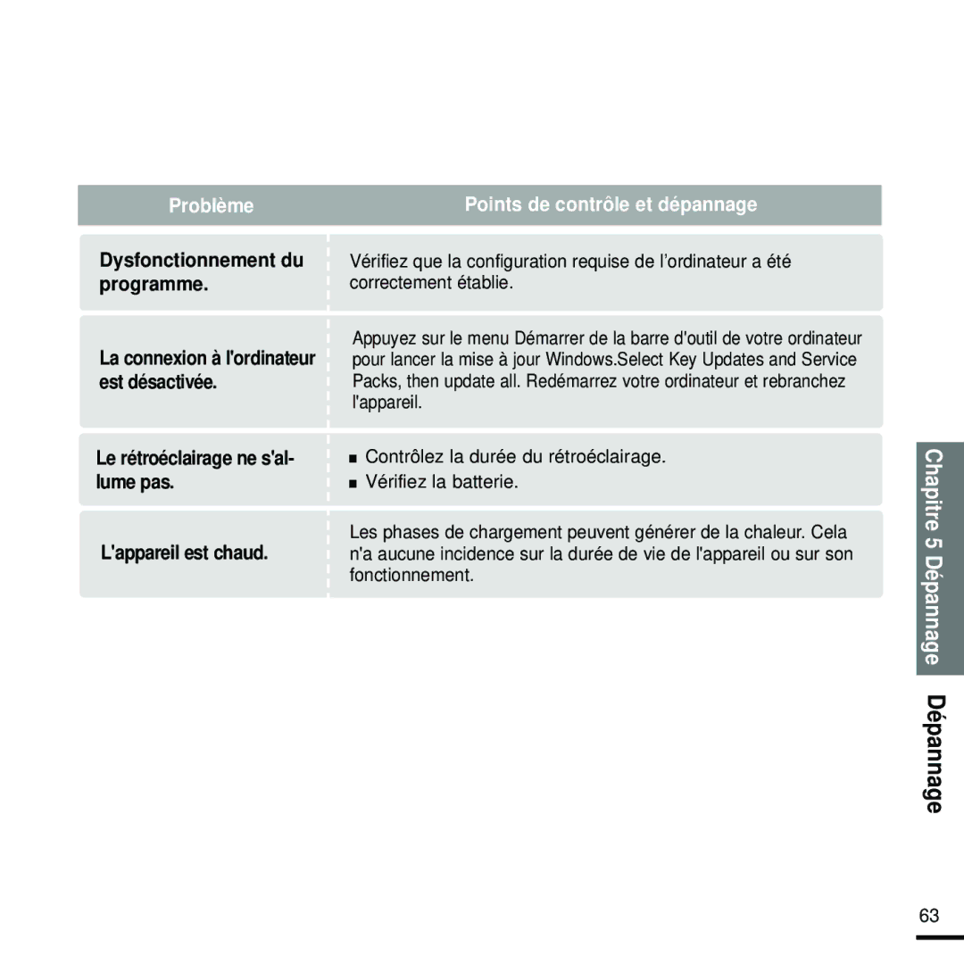 Samsung YP-Z5FQS/ELS, YP-Z5FQB/ELS, YP-Z5FAW/XEF, YP-Z5FZW/ELS, YP-Z5FZB/XEF, YP-Z5FAB/XEF manual Chapitre 5 Dépannage Dépannage 
