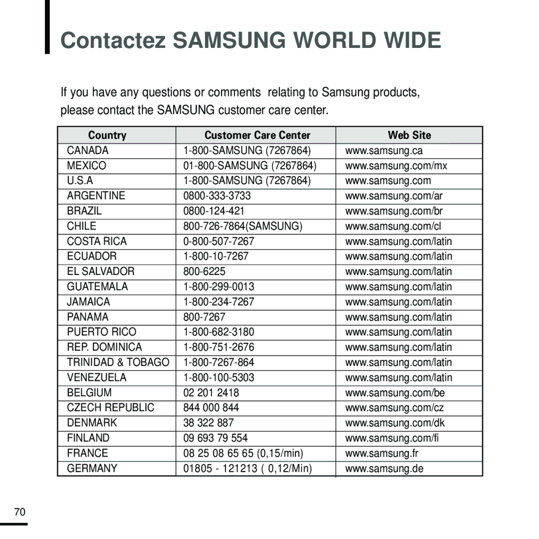 Samsung YP-Z5FZS/XET Samsung, 0800-124-421, 800-10-7267, 800-6225, 800-7267-864, 02 201, 844 000, 38 322, 09 693 79 