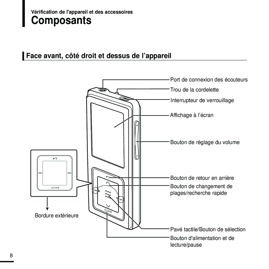 Samsung YP-Z5FZP/XEF, YP-Z5FQB/ELS, YP-Z5FAW/XEF, YP-Z5FZW/ELS Composants, Face avant, côté droit et dessus de l’appareil 