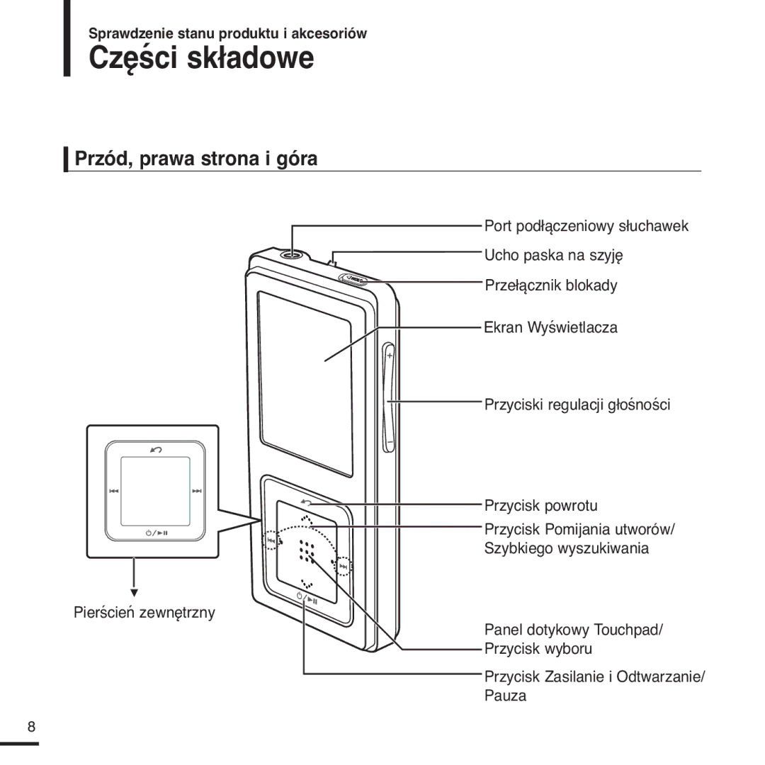 Samsung YP-Z5FQB/ELS, YP-Z5FQB/XEH, YP-Z5FAS/ELS, YP-Z5FAS/XEH manual Części składowe, Przód, prawa strona i góra 