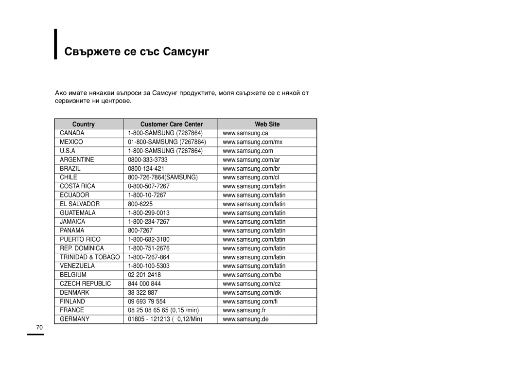 Samsung YP-Z5FQB/OMX, YP-Z5FQB/ELS, YP-Z5FZS/XET, YP-Z5FZB/ELS ‚˙Êâúâ Òâ Ò˙Ò -‡Ïòûì„, Country Customer Care Center Web Site 