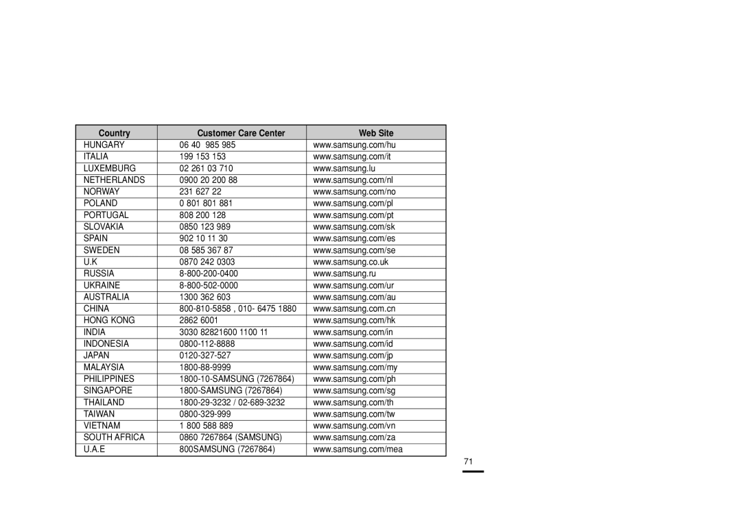 Samsung YP-Z5FAS/XET, YP-Z5FQB/ELS, YP-Z5FZS/XET, YP-Z5FZB/ELS, YP-Z5FAB/ELS, YP-Z5FZW/XET, YP-Z5FZB/XET, YP-Z5FAW/XET Hungary 