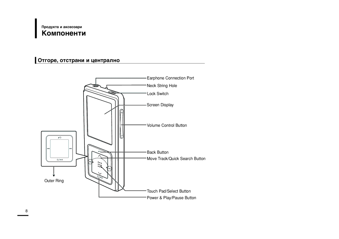 Samsung YP-Z5FAB/OMX, YP-Z5FQB/ELS, YP-Z5FZS/XET, YP-Z5FZB/ELS, YP-Z5FAB/ELS manual Kóïôóìâìúë, Œú„Óâ, Óúòú‡Ìë Ë ˆâìú‡Îìó 