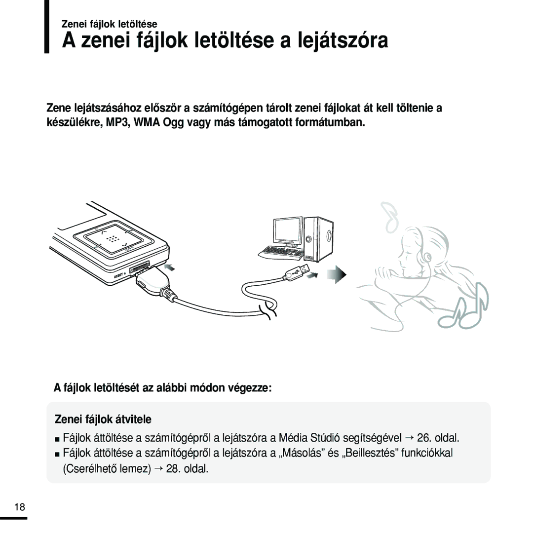 Samsung YP-Z5FQS/XET, YP-Z5FQB/ELS, YP-Z5FZS/XET, YP-Z5FZW/XET, YP-Z5FZB/XET, YP-Z5FQW/XET Zenei fájlok letöltése a lejátszóra 