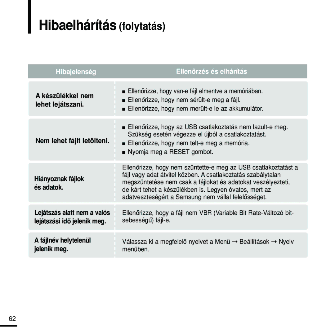 Samsung YP-Z5FQB/XEH, YP-Z5FQB/ELS Hibaelhárítás folytatás, Készülékkel nem lehet lejátszani Nem lehet fájlt letölteni 