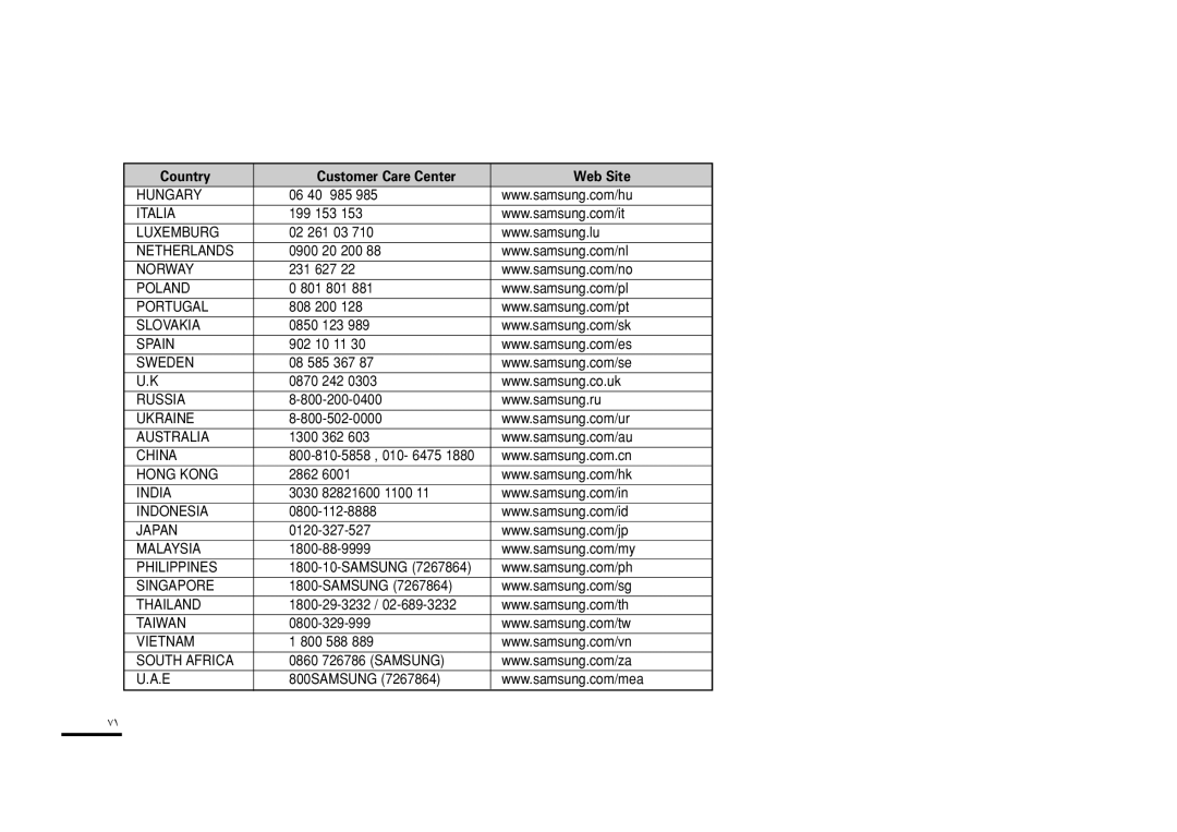 Samsung YP-Z5FQS/AAW, YP-Z5FQB/HAO, YP-Z5FQS/XSG, YP-Z5FAB/AAW, YP-Z5FAS/HAO, YP-Z5FAB/HAO, YP-Z5FAB/XSG, YP-Z5FQS/HAO Hungary 