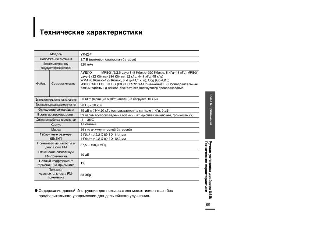 Samsung YP-Z5FQB/XFU, YP-Z5FAB/XFU, YP-Z5FZB/XFU manual ÂıÌË˜ÂÒÍËÂ ı‡‡ÍÚÂËÒÚËÍË, ÃÓ‰ÂÎ¸ YP-Z5F 