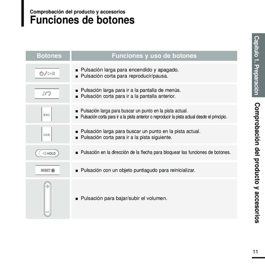 Samsung YP-Z5FZB/OMX, YP-Z5FZS/XET, YP-Z5FQS/ELS, YP-Z5FZW/XET manual Funciones de botones, Botones Funciones y uso de botones 