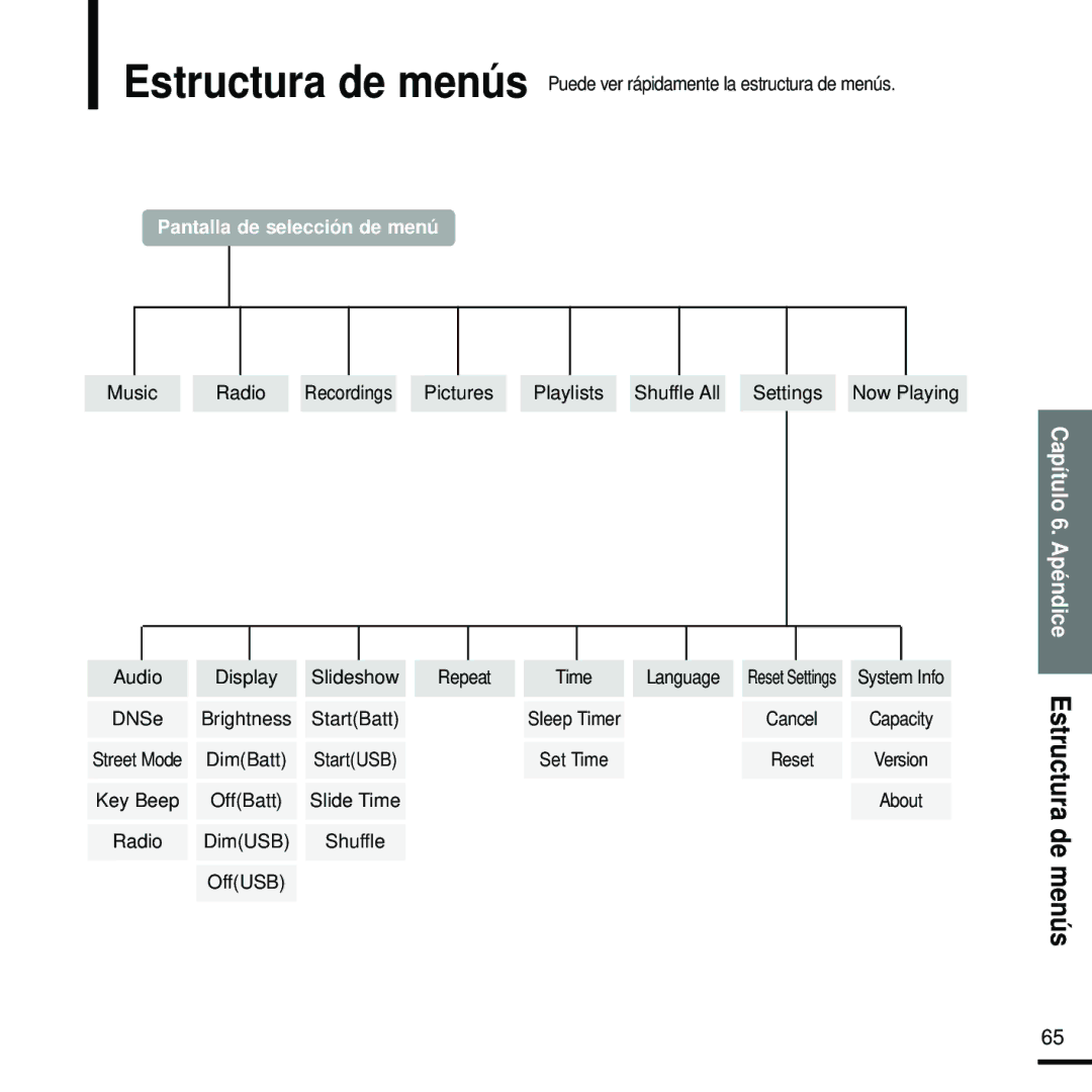 Samsung YP-Z5FZB/XET, YP-Z5FZS/XET, YP-Z5FQS/ELS, YP-Z5FZW/XET, YP-Z5QB/ELS manual Capítulo 6. Apéndice Estructura de menús 